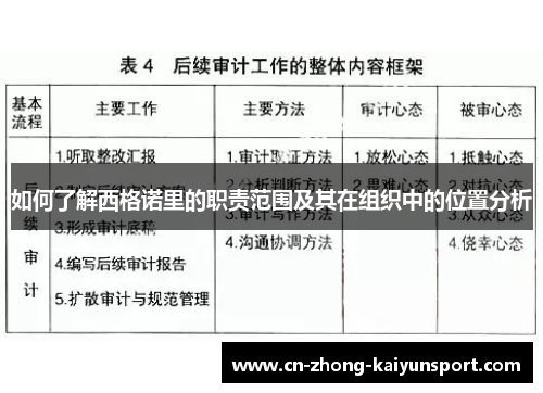 如何了解西格诺里的职责范围及其在组织中的位置分析