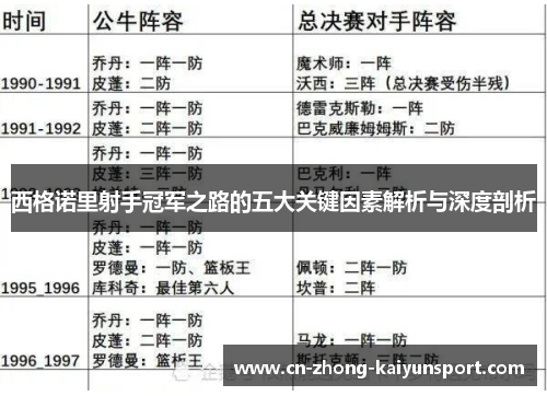 西格诺里射手冠军之路的五大关键因素解析与深度剖析 西格诺里射手冠军之路的五大关键因素解析与深度剖析