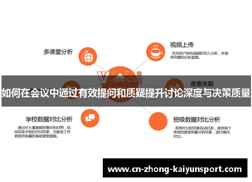 如何在会议中通过有效提问和质疑提升讨论深度与决策质量