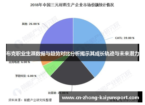 布克职业生涯数据与趋势对比分析揭示其成长轨迹与未来潜力 布克职业生涯数据与趋势对比分析揭示其成长轨迹与未来潜力
