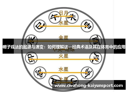 帽子戏法的起源与演变：如何理解这一经典术语及其在体育中的应用