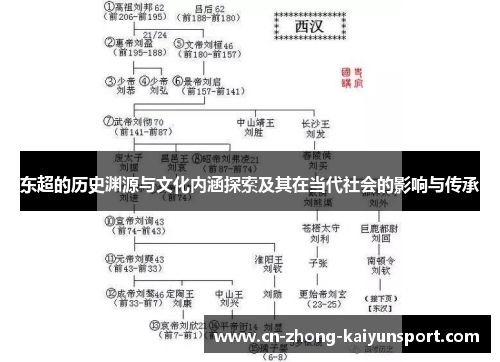 东超的历史渊源与文化内涵探索及其在当代社会的影响与传承 东超的历史渊源与文化内涵探索及其在当代社会的影响与传承