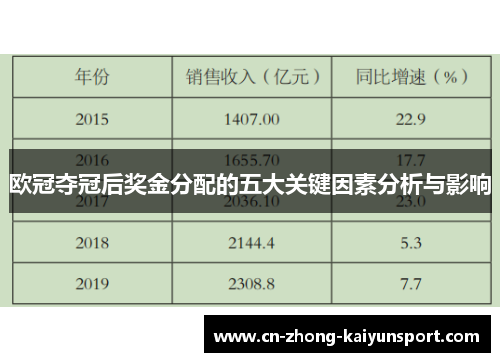 欧冠夺冠后奖金分配的五大关键因素分析与影响