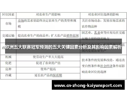 欧洲五大联赛冠军预测的五大关键因素分析及其影响因素解析