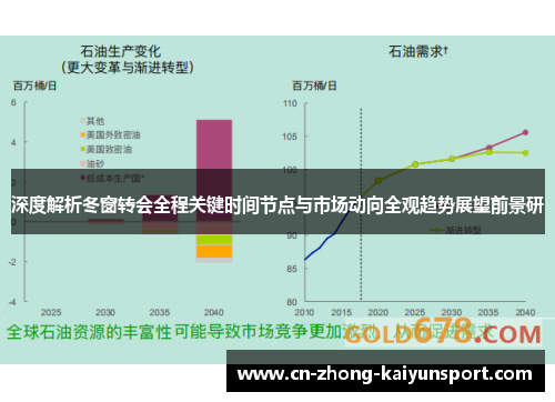 深度解析冬窗转会全程关键时间节点与市场动向全观趋势展望前景研 深度解析冬窗转会全程关键时间节点与市场动向全观趋势展望前景研