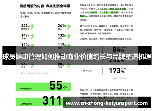 球员健康管理如何推动商业价值增长与品牌塑造机遇