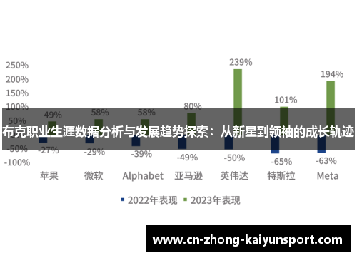 布克职业生涯数据分析与发展趋势探索：从新星到领袖的成长轨迹