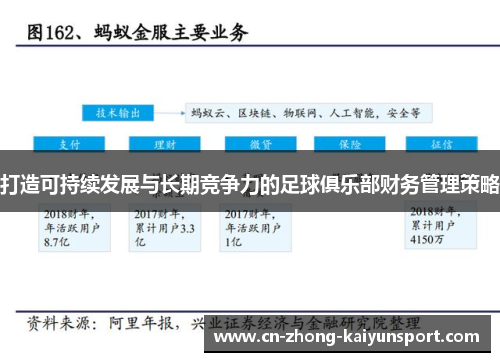 打造可持续发展与长期竞争力的足球俱乐部财务管理策略