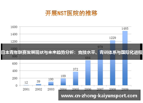 日本青年联赛发展现状与未来趋势分析:竞技水平、青训体系与国际化进程 日本青年联赛发展现状与未来趋势分析:竞技水平、青训体系与国际化进程
