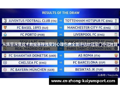 从阵容深度战术数据赛程强度到心理伤病全面评估欧冠豪门夺冠胜算