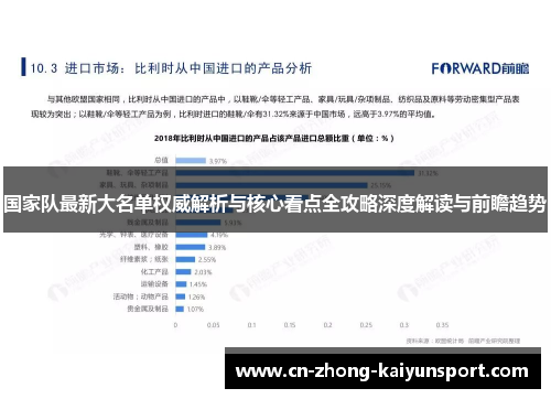 国家队最新大名单权威解析与核心看点全攻略深度解读与前瞻趋势