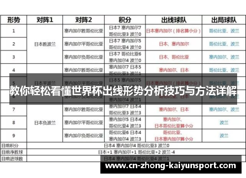 教你轻松看懂世界杯出线形势分析技巧与方法详解