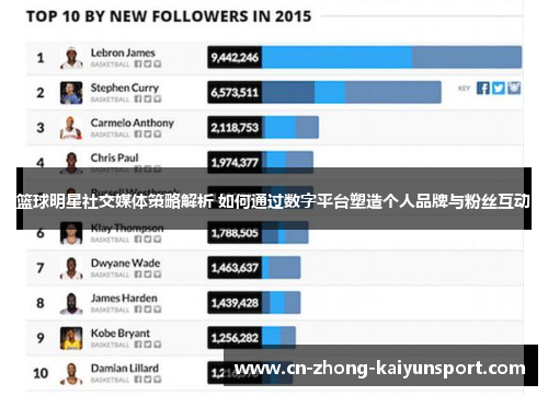 篮球明星社交媒体策略解析 如何通过数字平台塑造个人品牌与粉丝互动