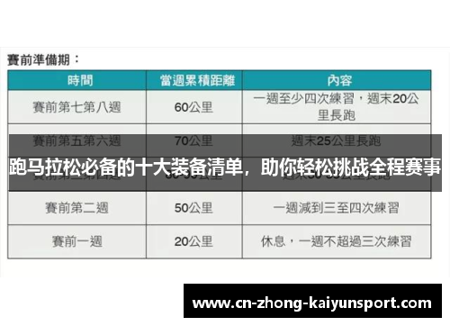 跑马拉松必备的十大装备清单，助你轻松挑战全程赛事