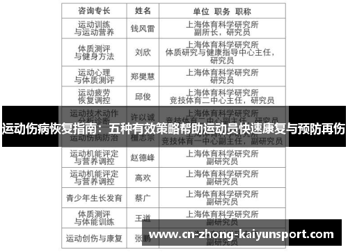 运动伤病恢复指南：五种有效策略帮助运动员快速康复与预防再伤