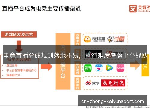 电竞直播分成规则落地不易，执行难度考验平台战队